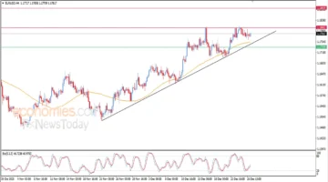 تحرك سعر اليورو.. قفزة جديدة أمام الدولار ترقبًا لاختراق مستويات مقاومة حاسمة